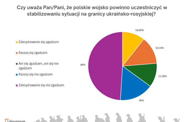 wykres-1323546F4-AFB0-274B-BB78-1F670AF199A7.png