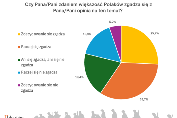 wykres-295EB9C7C-9DBC-310D-548B-6B1B53CEDB14.png