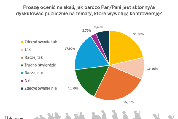 wykres-5CC60EB31-0A89-4EB4-E74C-C1455E58D952.png