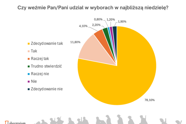 wykres-6AED5E5E5-68D7-EA97-B3EA-BC73BA75F888.png